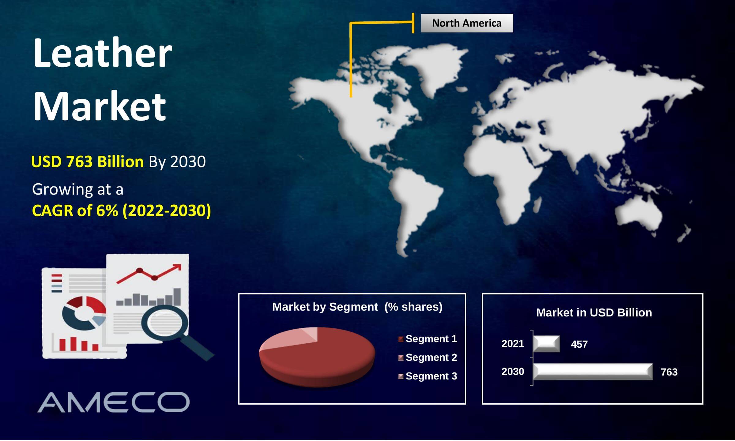 Vegan Leather Market Size, Share, Trends, Opportunities Analysis Forecast  Report by 2030